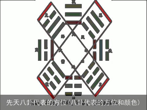 先天八卦代表的方位(八卦代表的方位和颜色)