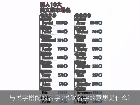 与悦字搭配的名字(悦欣名字的意思是什么)