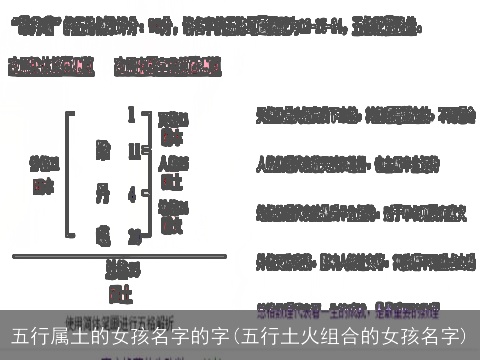 五行属土的女孩名字的字(五行土火组合的女孩名字)