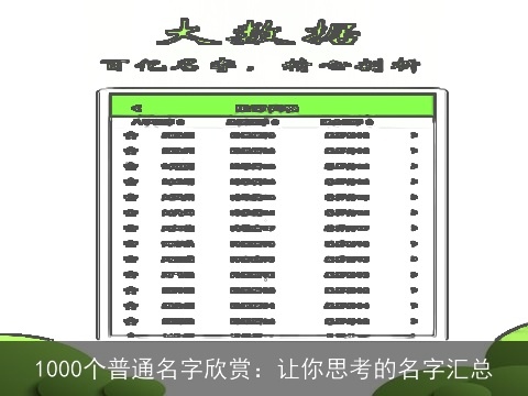 1000个普通名字欣赏：让你思考的名字汇总