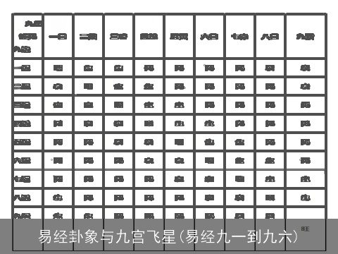 易经卦象与九宫飞星(易经九一到九六)