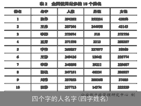 四个字的人名字(四字姓名)