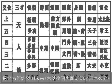 易经为何能预测未来(六爻少阴少阳老阴老阳怎么分)