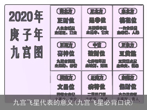 九宫飞星代表的意义(九宫飞星必背口诀)