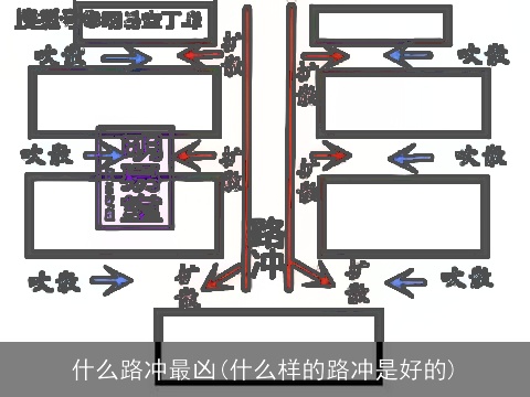 什么路冲最凶(什么样的路冲是好的)