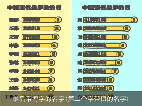 最后带博字的名字(第二个字带博的名字)