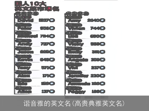 谐音雅的英文名(高贵典雅英文名)