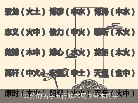 100分的名字五行缺木属性带木的字