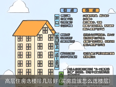 高层住房选楼层几层好(买房应该怎么选楼层)