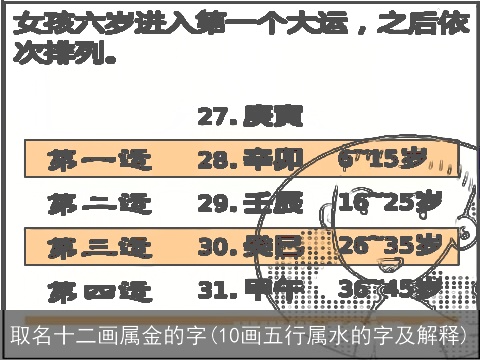 取名十二画属金的字(10画五行属水的字及解释)