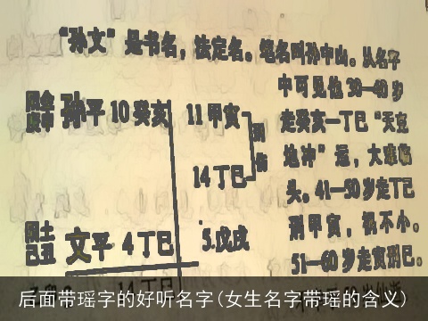 后面带瑶字的好听名字(女生名字带瑶的含义)