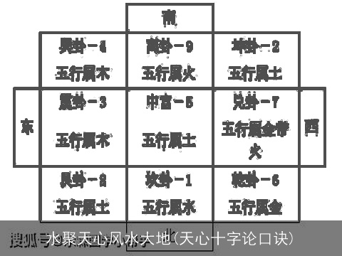 水聚天心风水大地(天心十字论口诀)