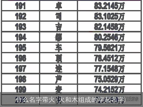 什么名字带火(火和木组成的字起名字)