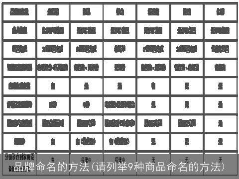 品牌命名的方法(请列举9种商品命名的方法)