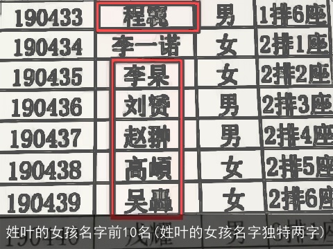姓叶的女孩名字前10名(姓叶的女孩名字独特两字)