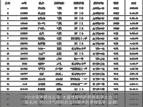 100分带木男孩名字 木属性好听的男孩名字大全 - 取名网 2023洋气好听的五行带木的男孩名字(最新)