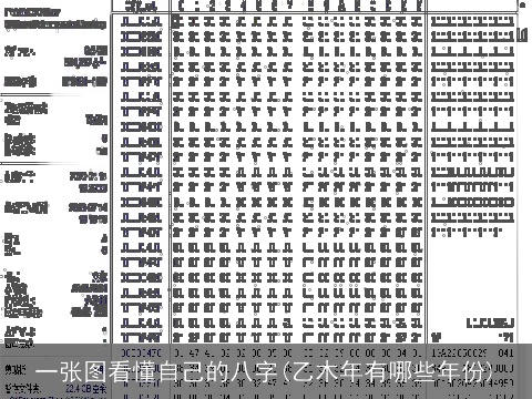 一张图看懂自己的八字(乙木年有哪些年份)