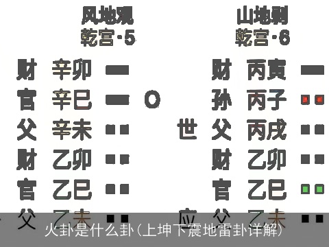 火卦是什么卦(上坤下震地雷卦详解)