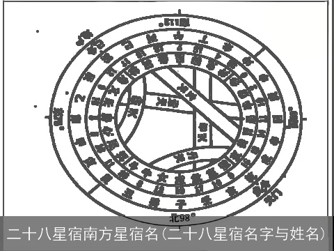 二十八星宿南方星宿名(二十八星宿名字与姓名)