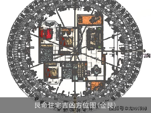 艮命住宅吉凶方位图(金艮)