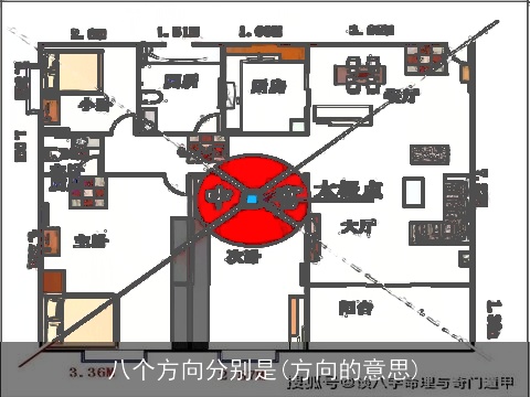 八个方向分别是(方向的意思)