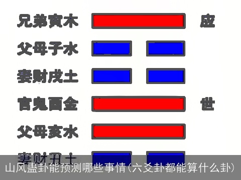 山风蛊卦能预测哪些事情(六爻卦都能算什么卦)