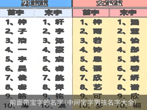 前面带宝字的名字(中间宝字男孩名字大全)
