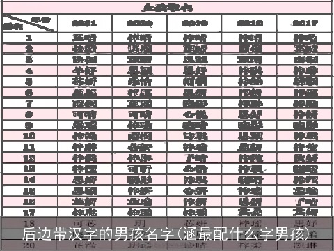 后边带汉字的男孩名字(涵最配什么字男孩)