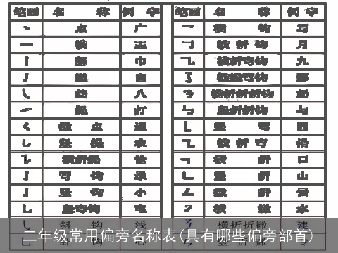 二年级常用偏旁名称表(具有哪些偏旁部首)