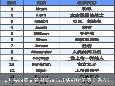 p开头的英文名男高端(p开头好听的英文名女)
