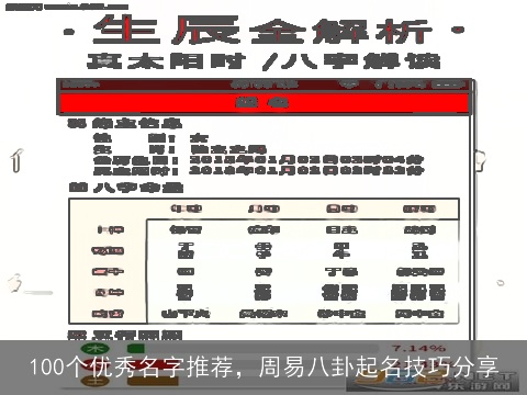 100个优秀名字推荐，周易八卦起名技巧分享