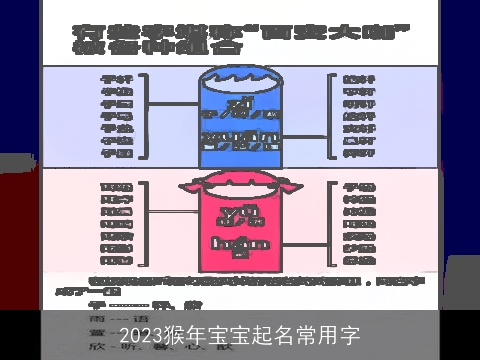 2023猴年宝宝起名常用字