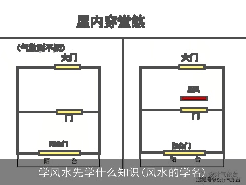 学风水先学什么知识(风水的学名)