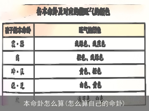 本命卦怎么算(怎么算自己的命卦)