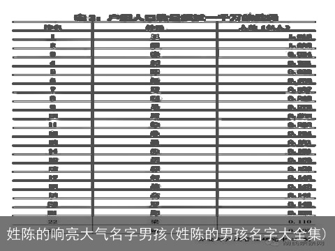 姓陈的响亮大气名字男孩(姓陈的男孩名字大全集)