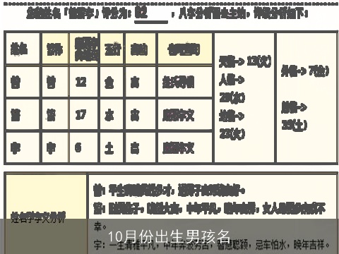 10月份出生男孩名