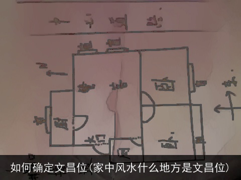 如何确定文昌位(家中风水什么地方是文昌位)