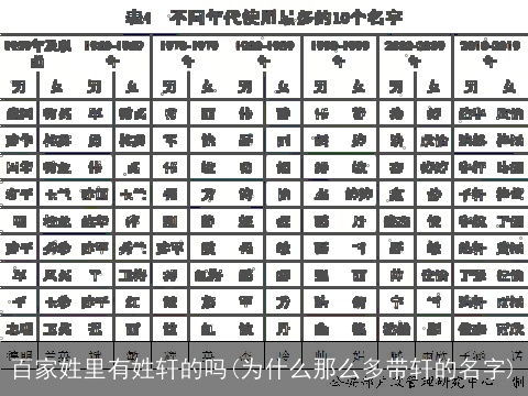 百家姓里有姓轩的吗(为什么那么多带轩的名字)