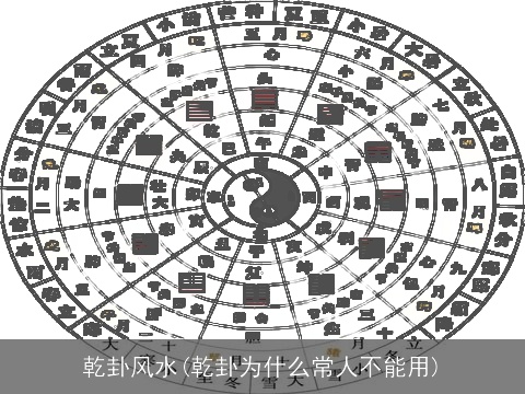 乾卦风水(乾卦为什么常人不能用)