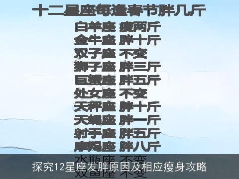 探究12星座发胖原因及相应瘦身攻略