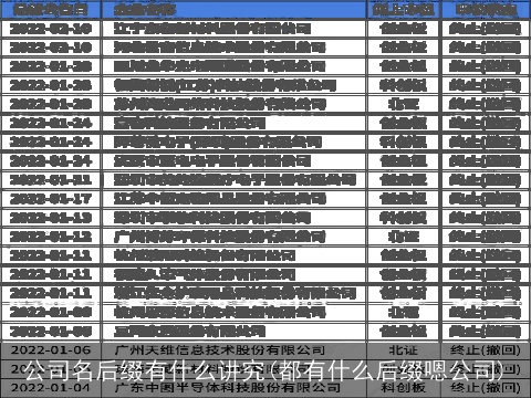 公司名后缀有什么讲究(都有什么后缀嗯公司)