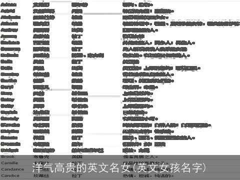 洋气高贵的英文名女(英文女孩名字)