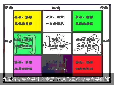 九星得令失令是什么意思(九宫飞星得令失令是何解)