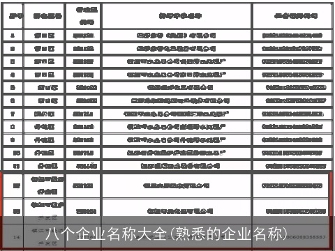 八个企业名称大全(熟悉的企业名称)