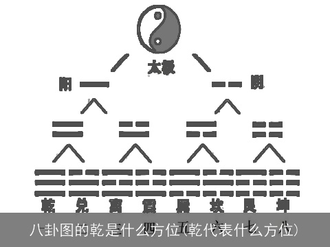 八卦图的乾是什么方位(乾代表什么方位)
