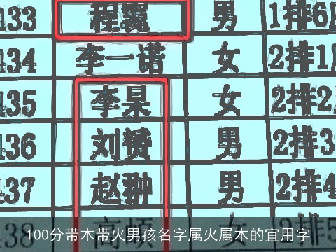 100分带木带火男孩名字属火属木的宜用字