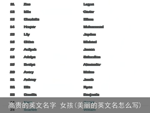 高贵的英文名字 女孩(美丽的英文名怎么写)