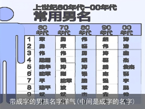 带成字的男孩名字洋气(中间是成字的名字)