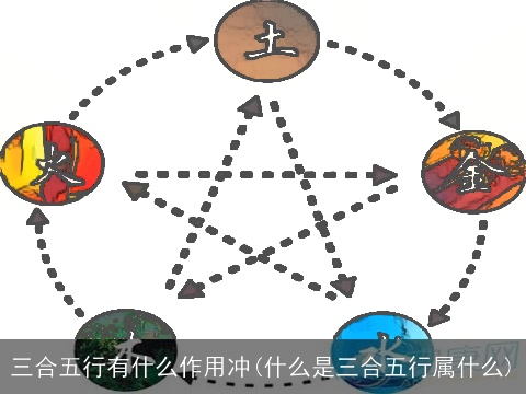三合五行有什么作用冲(什么是三合五行属什么)