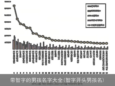带智字的男孩名字大全(智字开头男孩名)